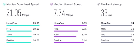 Новость AVStream