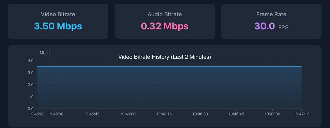 Новость AVStream